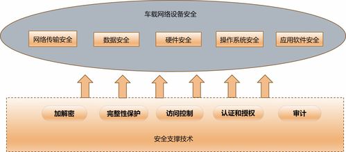 安全架構(gòu)與安全目標在網(wǎng)絡(luò)與信息安全軟件開發(fā)中的關(guān)系