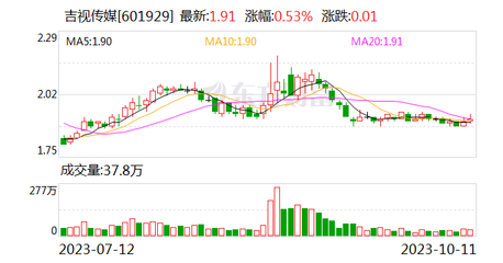 吉視傳媒與吉林省應(yīng)急管理廳簽署戰(zhàn)略合作協(xié)議，簡(jiǎn)視傳媒協(xié)同發(fā)力